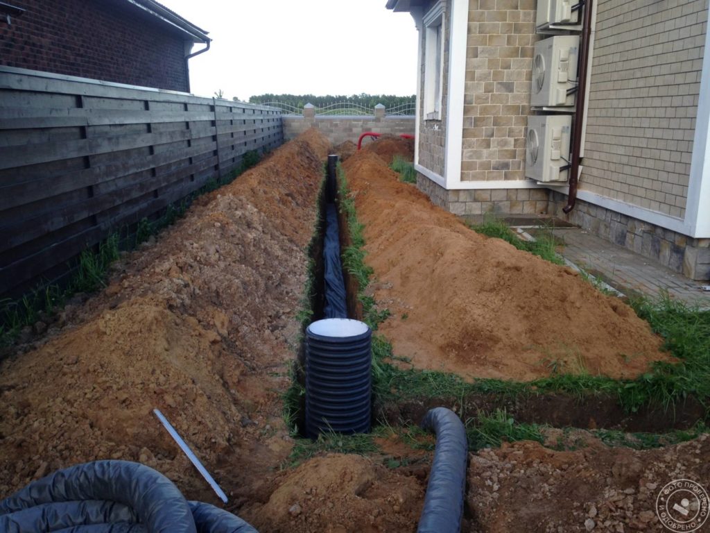 Кольцевой дренаж