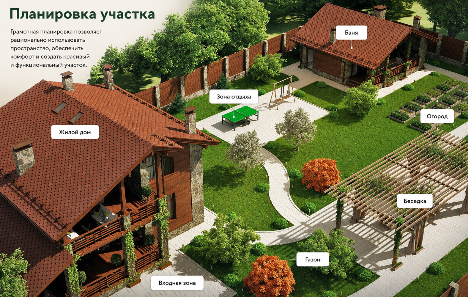 Планировка участка с зонами: жилой дом, баня, зона отдыха, огород, газон, беседка
